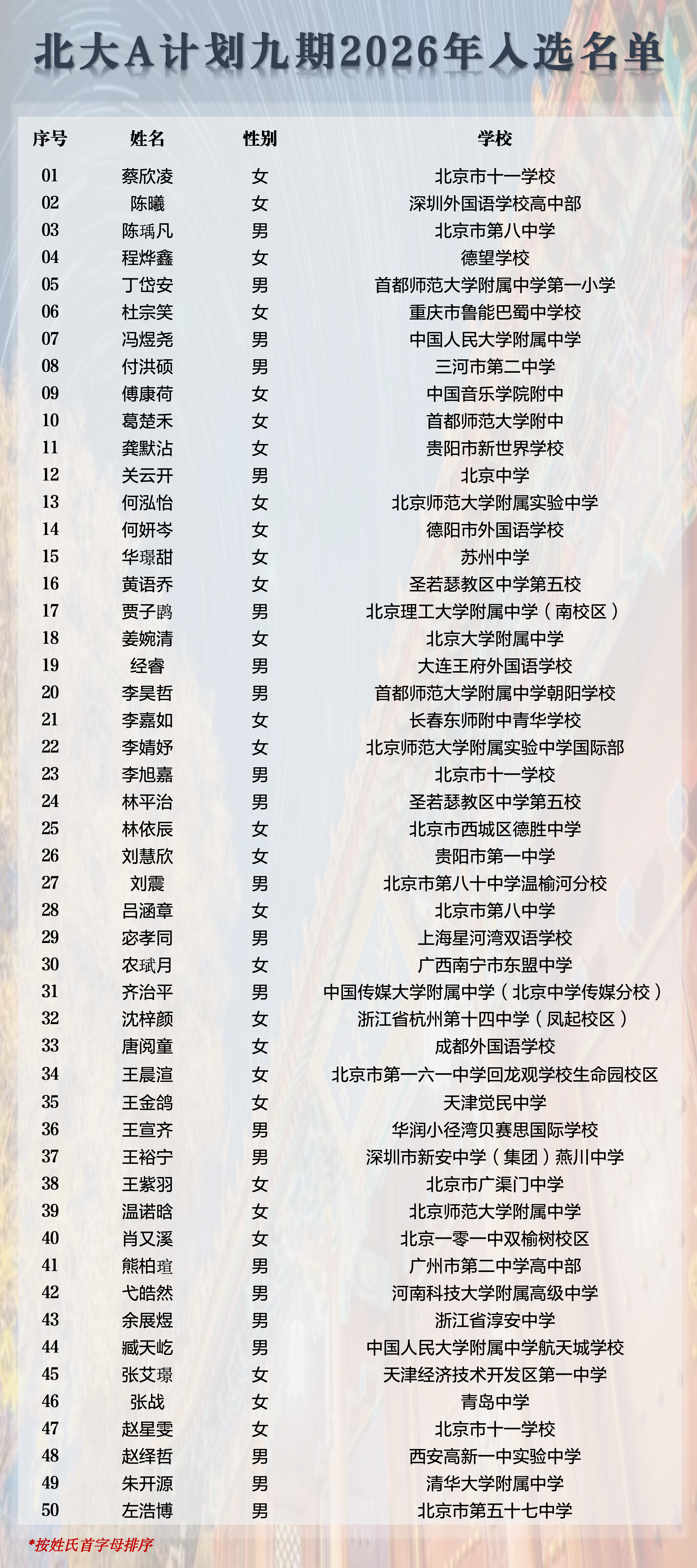 A26录取名单.png A26录取名单.png